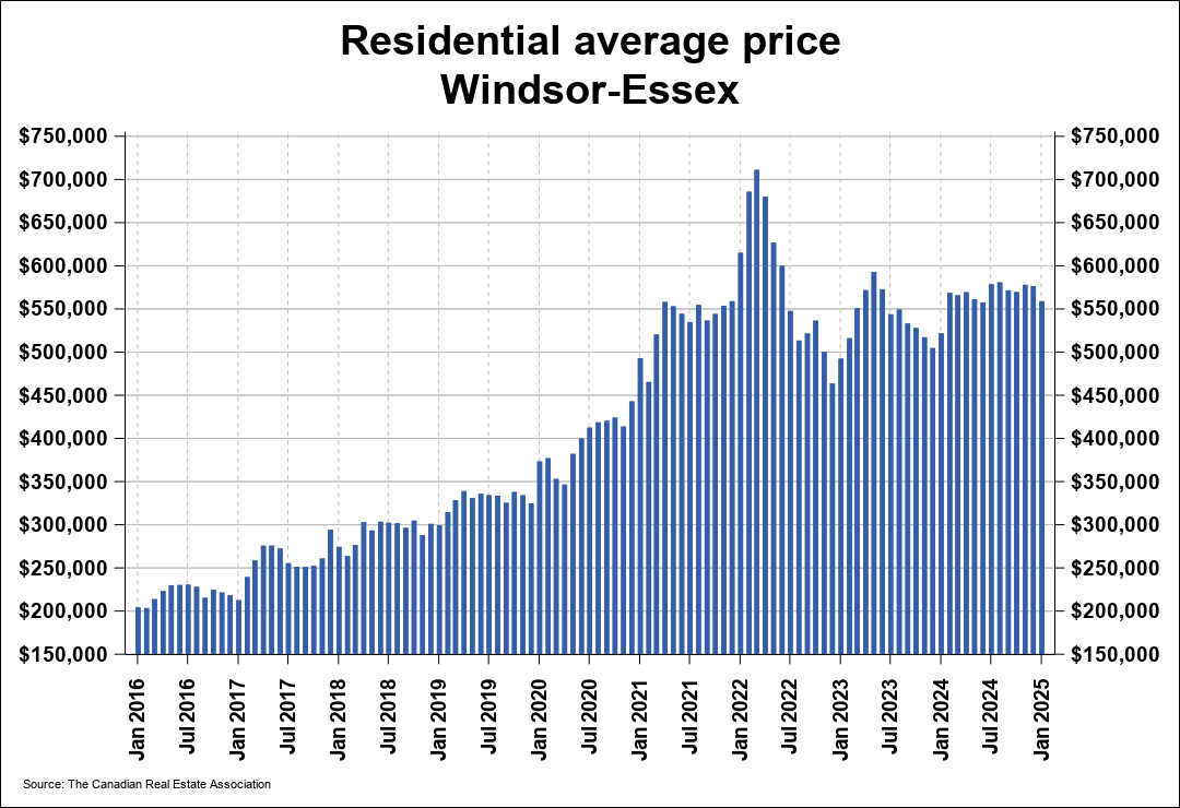 Chart resi 4