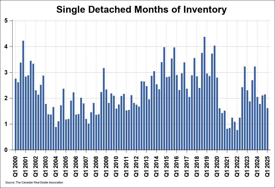 Chart 0