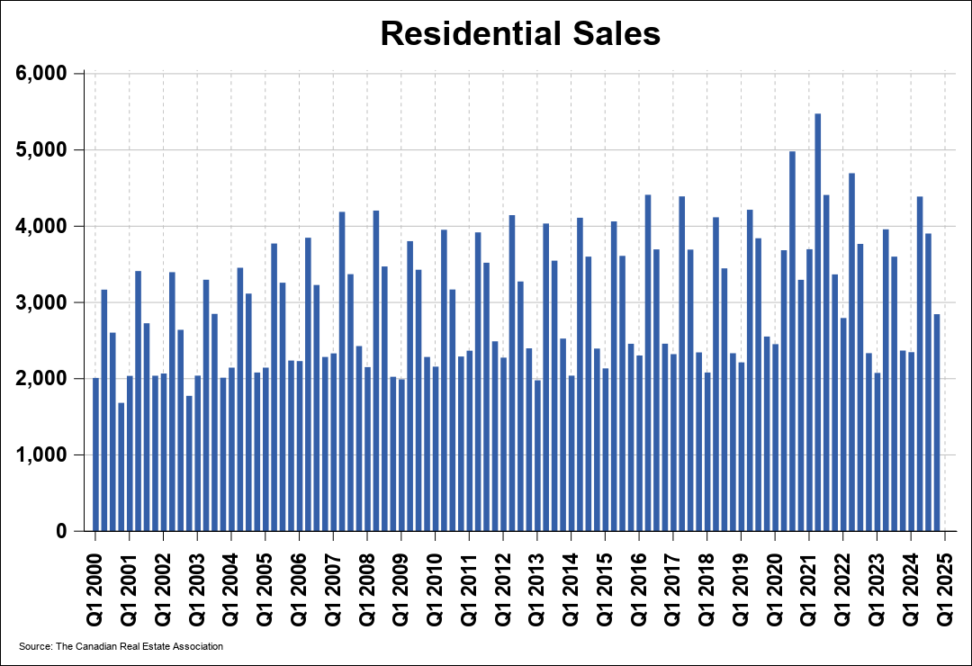 Chart 0