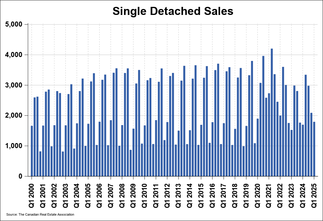 Chart 0