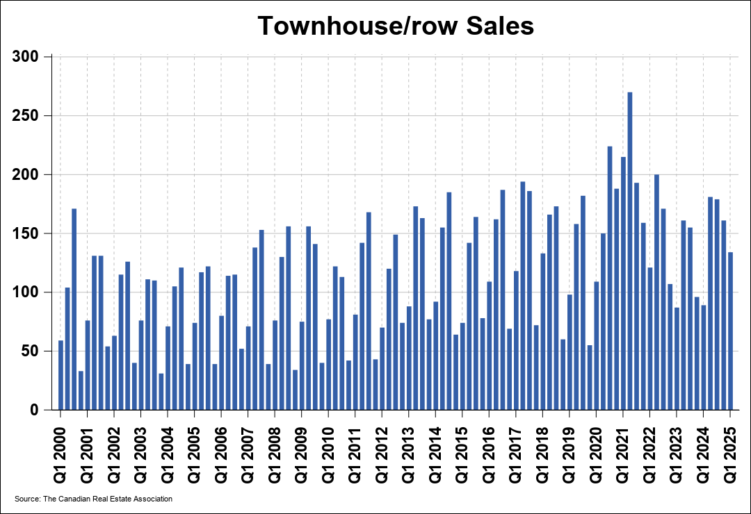 Chart 0