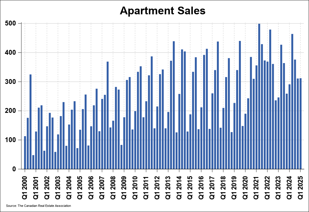Chart 0