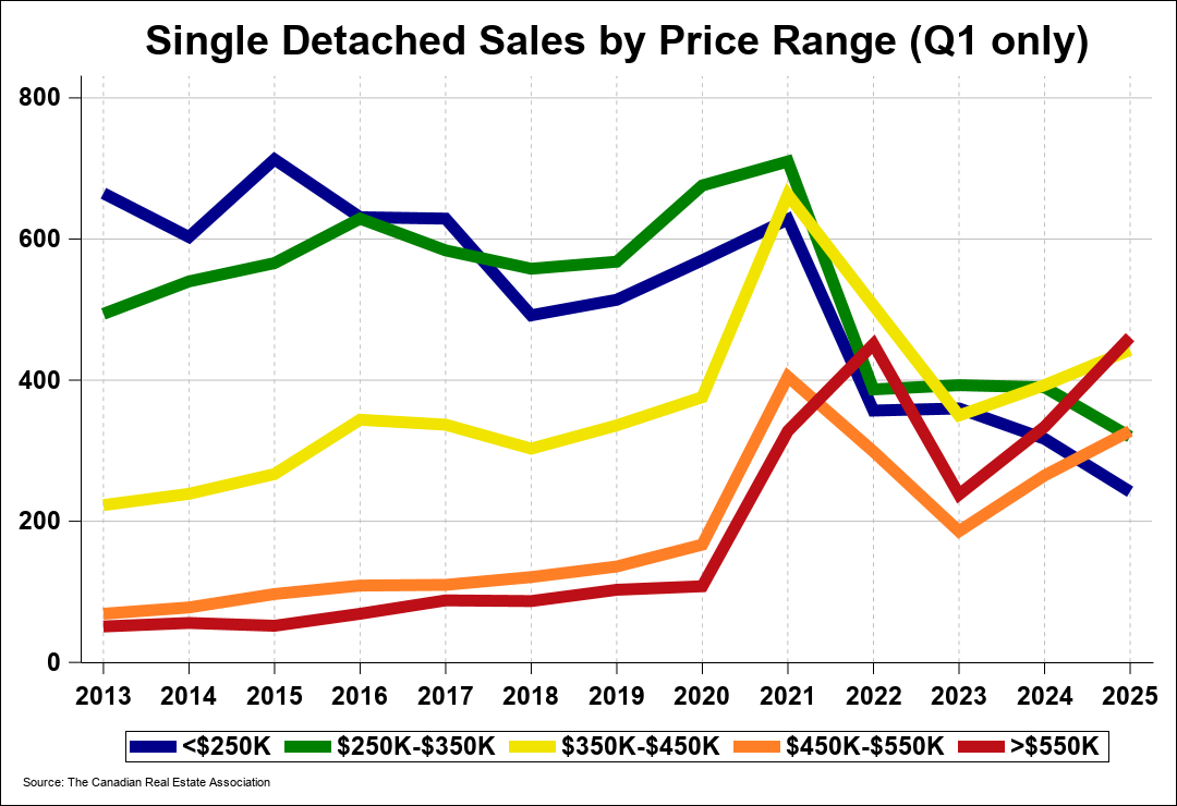 Chart 0