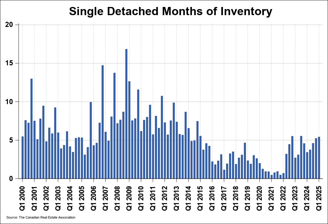 Chart 0