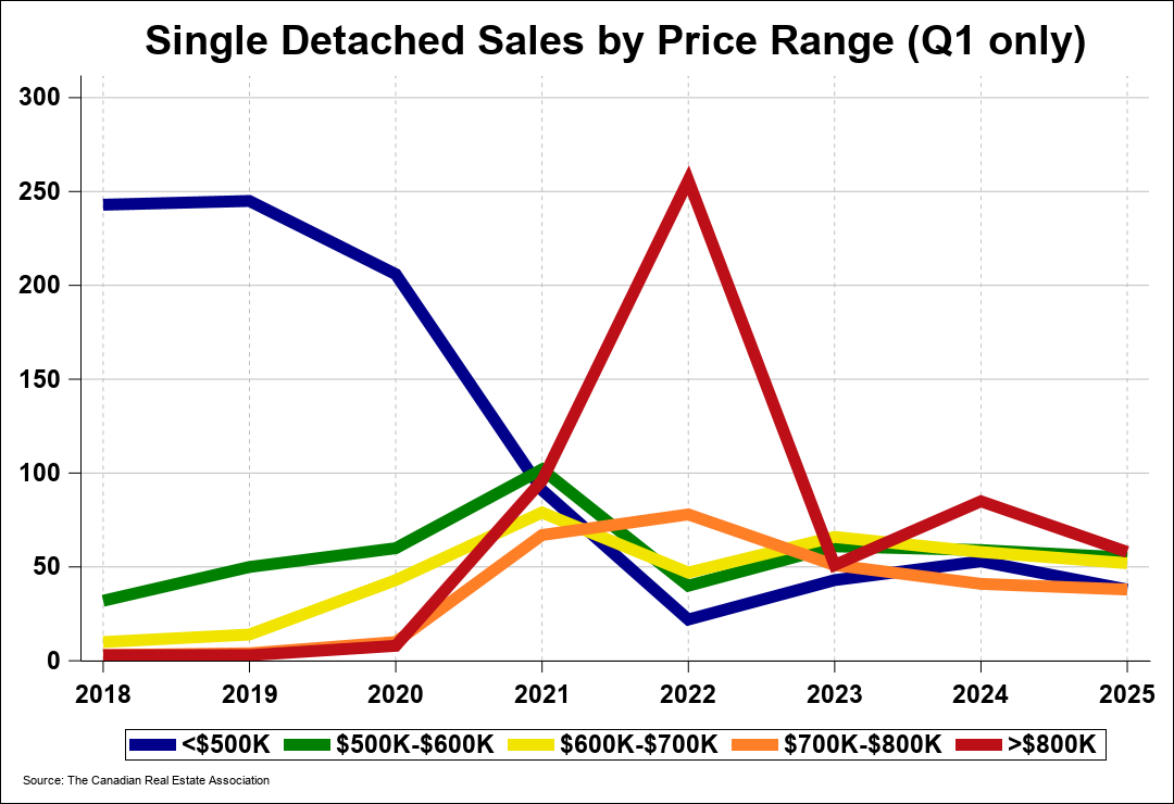 Chart 0